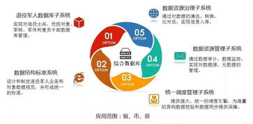 5700萬退役軍人好消息 補助再次上漲，大數據助推退役軍人服務精準發力