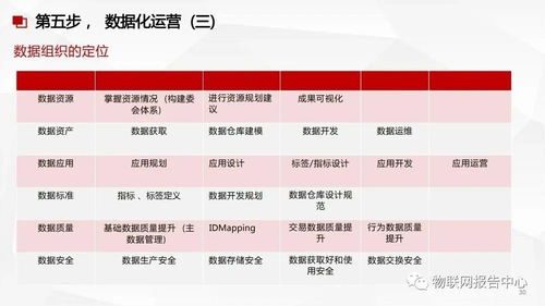 構建智能化基石 數據中臺、數據治理與數據處理服務的融合方案