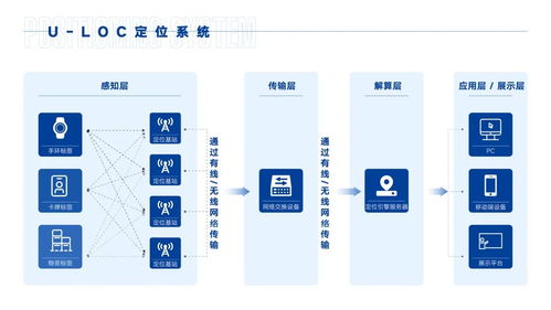鄭州聯睿電子科技將亮相iote物聯網展，打造融合定位產品及服務新生態