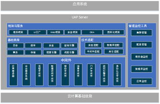 用友網絡技術服務 賦能企業智能化升級